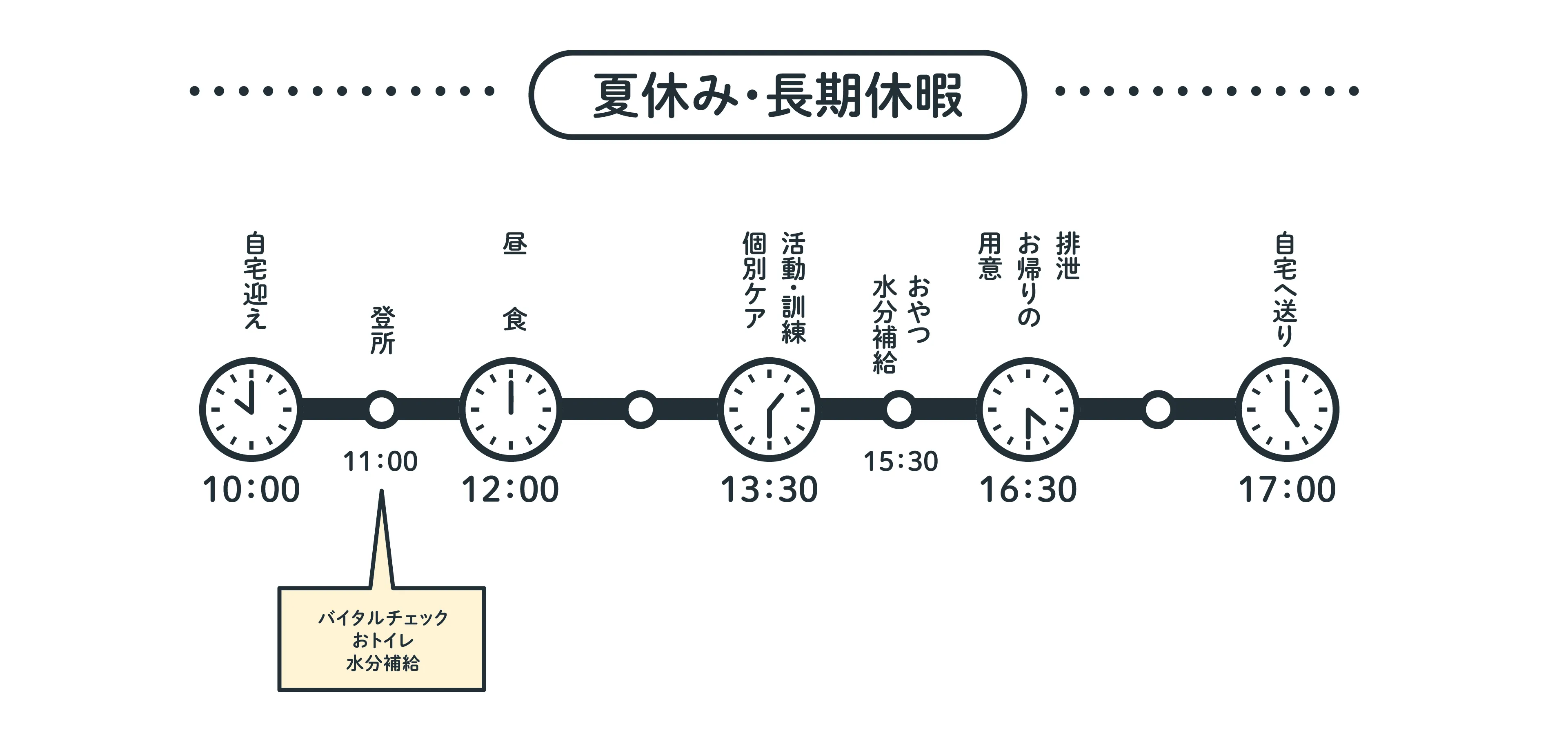 1日のながれ
