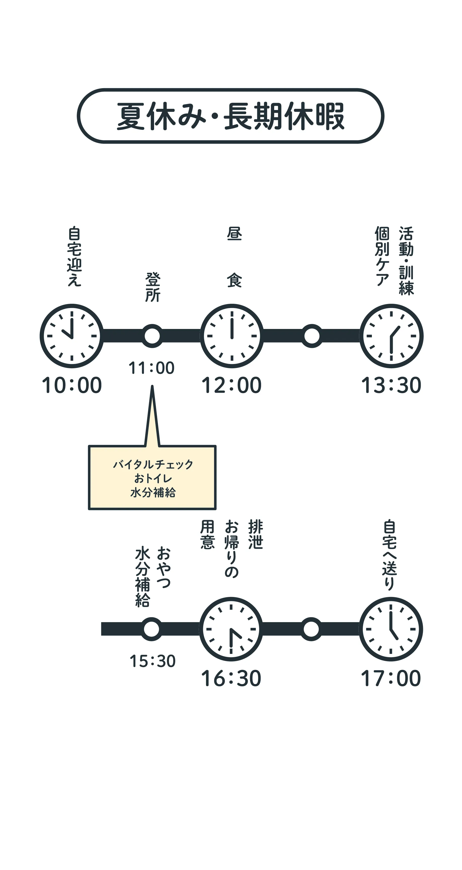 1日のながれ