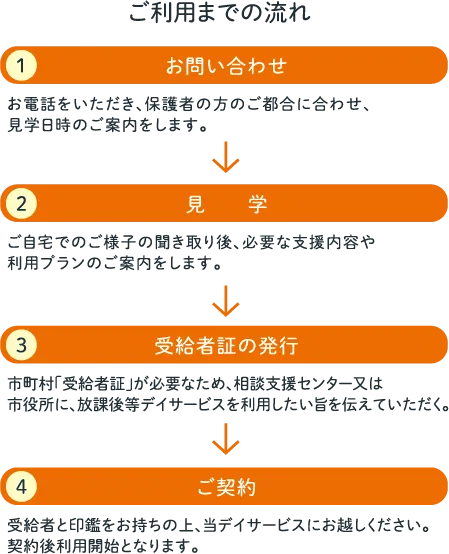 ご利用までの流れ図