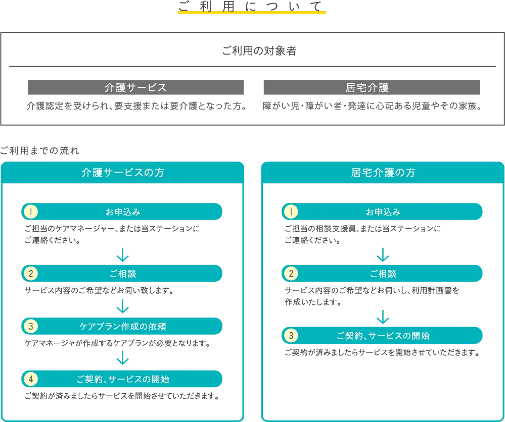 ご利用の対象者とご利用までの流れ