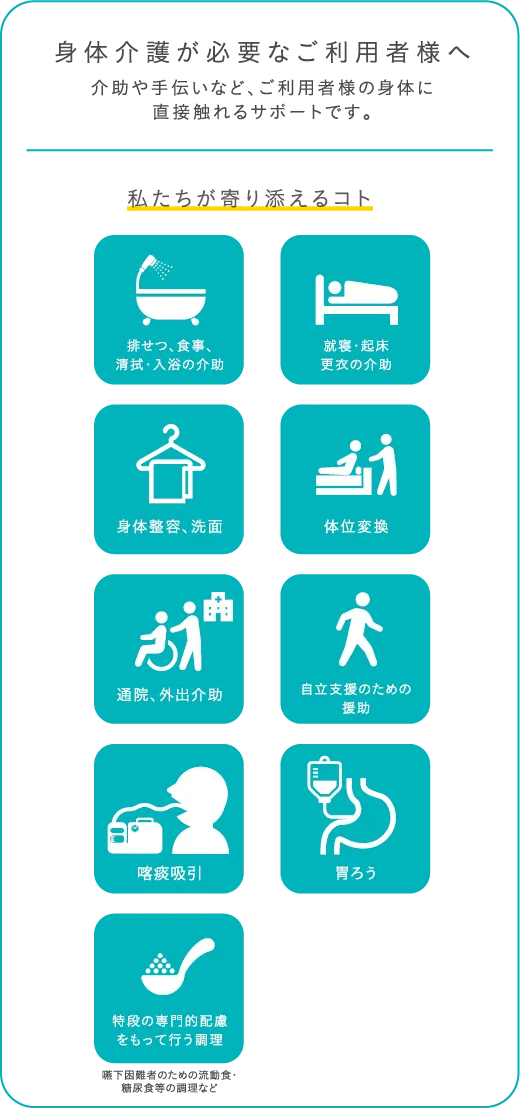 要介護者様の状態に合わせたサポート体制